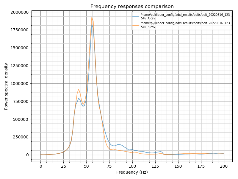 belts resonances example