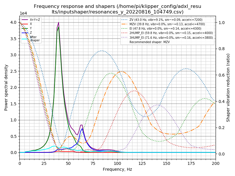 Y resonances example